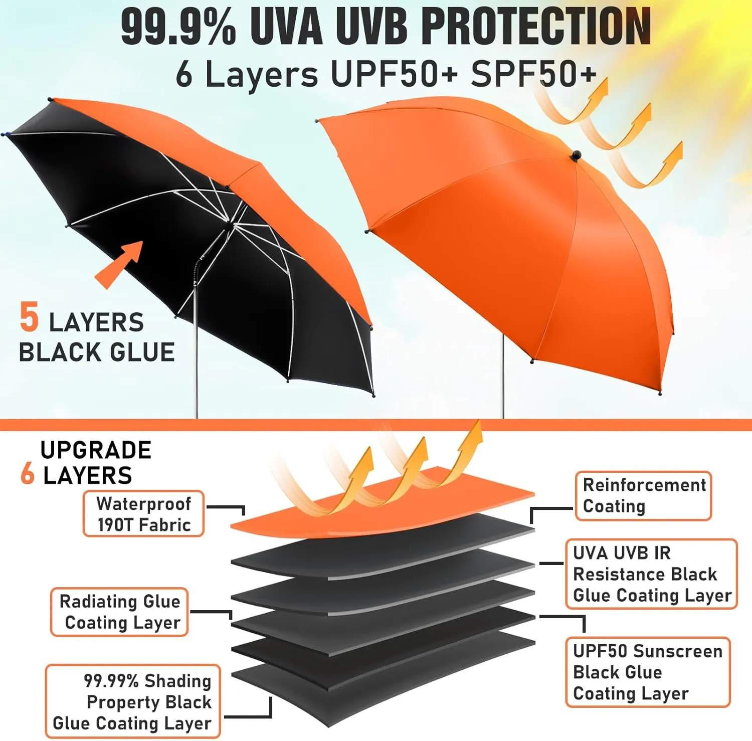 2 PACK Beach Umbrella with Clamp, 360 ° Adjustable Umbrellas for Chair, UPF50  Umbrella for Beach Chair, Patio Chair, Wheelchair, Camping Chair, Golf Carts (Chair Not Included)