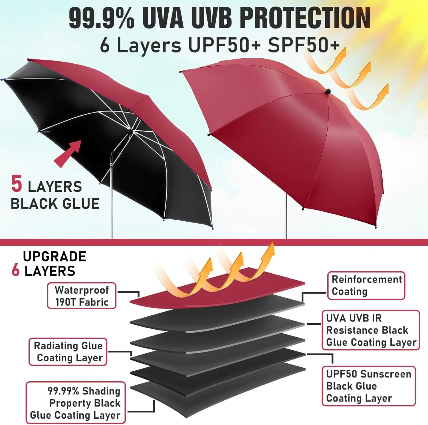2 PACK Beach Umbrella with Clamp, 360 ° Adjustable Umbrellas for Chair, UPF50  Umbrella for Beach Chair, Patio Chair, Wheelchair, Camping Chair, Golf Carts (Chair Not Included)