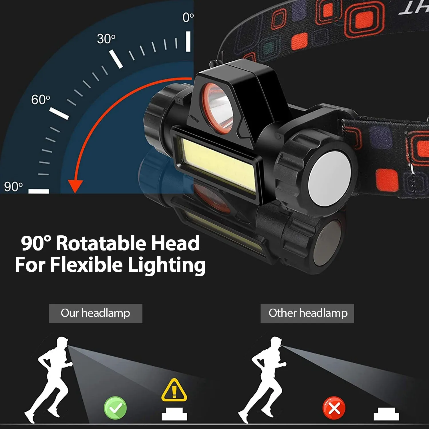 2-Pack: Waterproof Rechargeable Headlamp