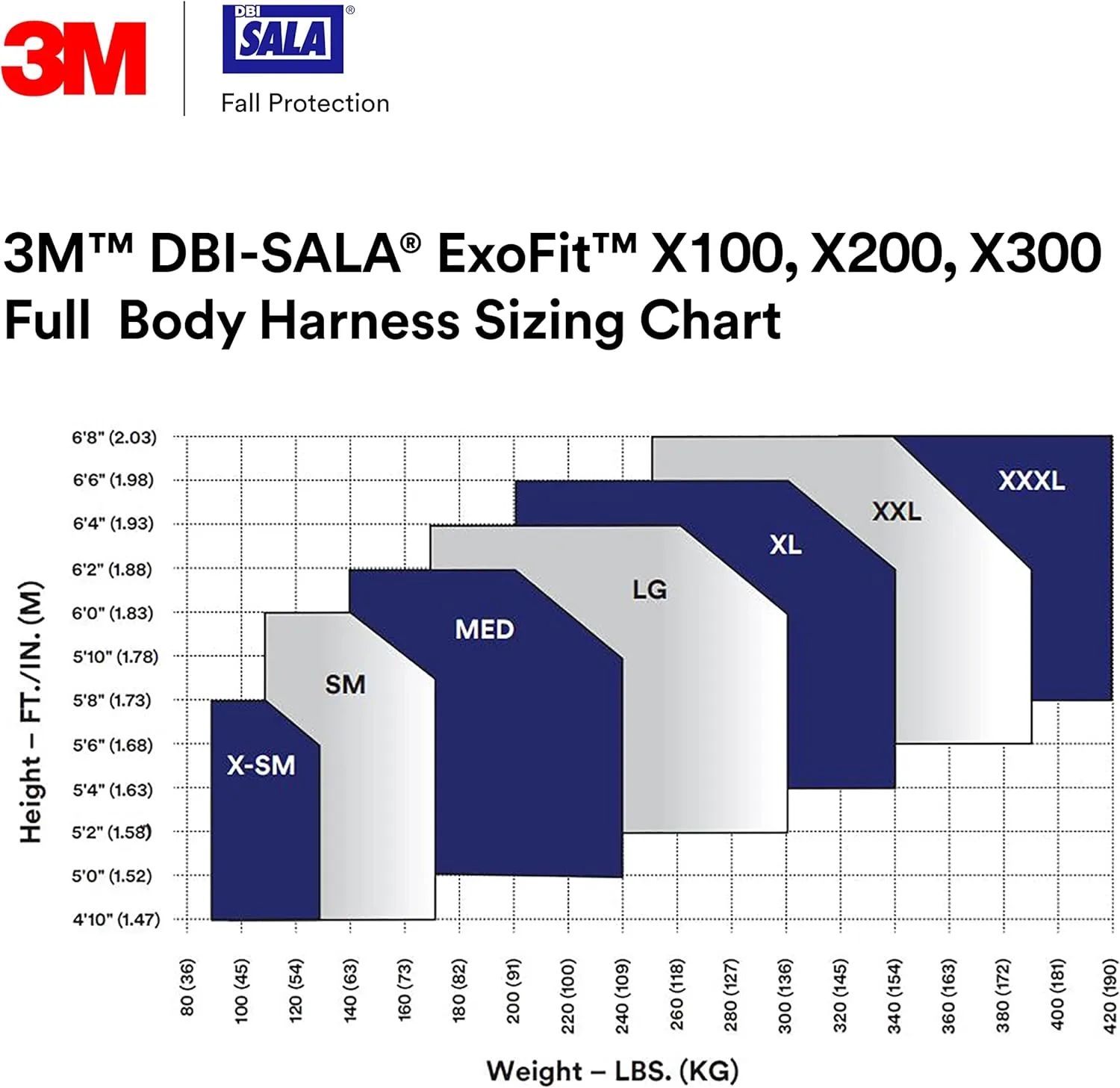 3M 1113010 DBI-SALA ExoFit X300 Comfort Vest Safety Harness Fall Protection, OSHA, ANSI, General Industry, Aluminum Back D-Ring, Auto-Locking Quick Connect Leg and Chest Straps, X-Large