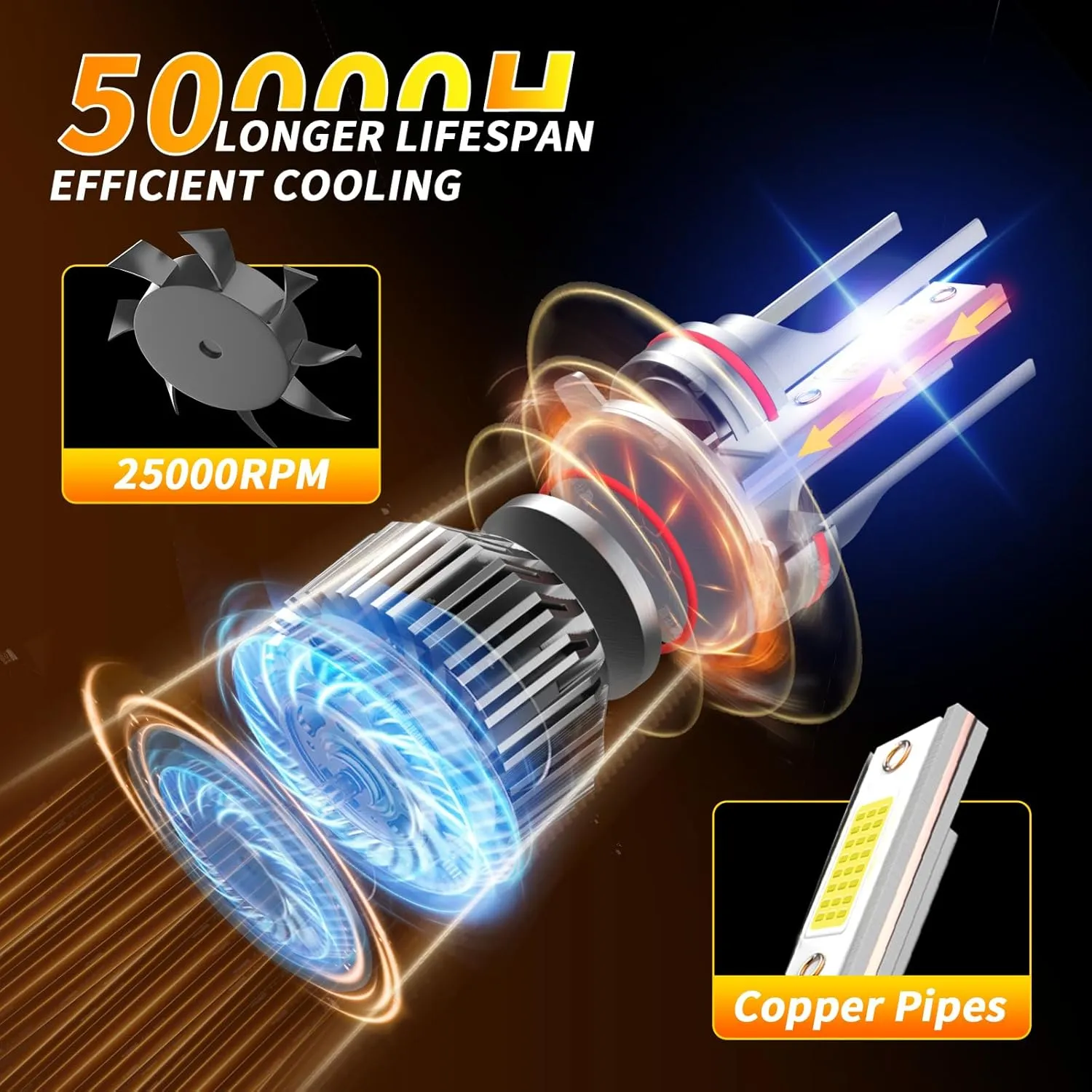Compatible For Jeep Compass 2014-2021 HB3/9005 High Beam H8/H9/H11 Low Beam H8/H9/H11 Fog Light Bulbs Combo,600% Brightness 6500K with Cooling Fan,Plug and Play,Pack of 6