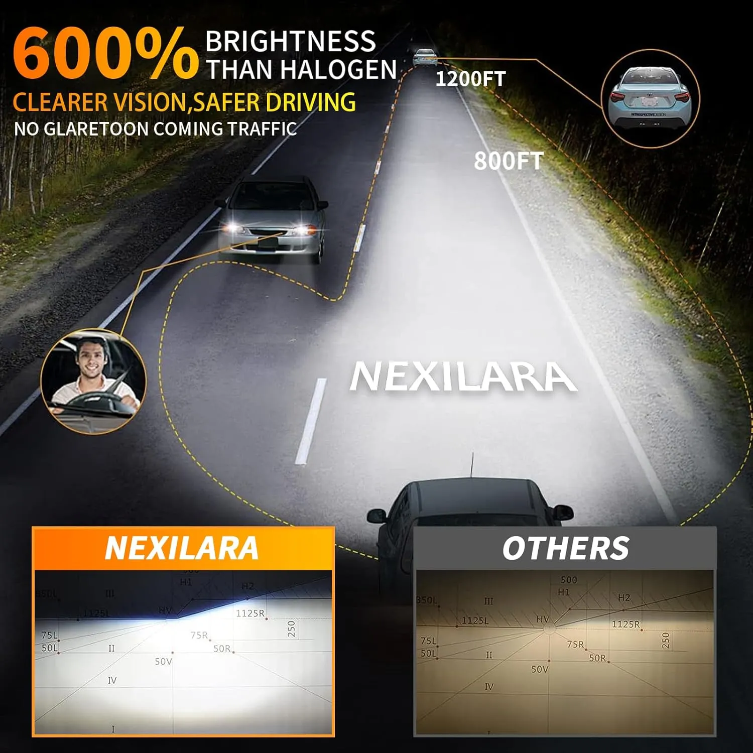 Compatible For Jeep Compass 2014-2021 HB3/9005 High Beam H8/H9/H11 Low Beam H8/H9/H11 Fog Light Bulbs Combo,600% Brightness 6500K with Cooling Fan,Plug and Play,Pack of 6