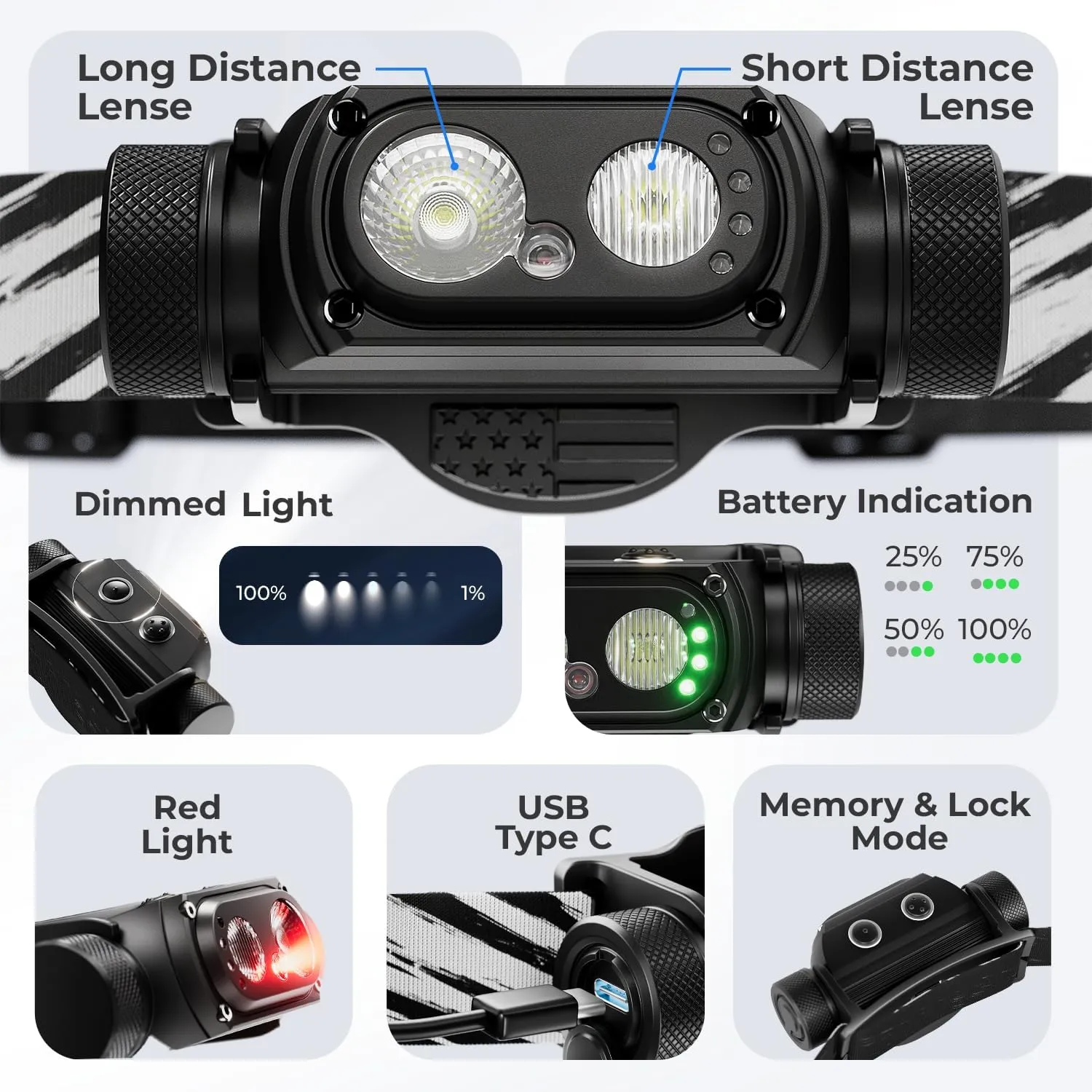 DanForce Headlamp Rechargeable, American LED Ultra Bright 1300 Lumens Head lamp, USB Type C Rechargeable Headlamp,IPX65 Head Light, Dimmable, Revolution Surfaces Headlight - The Eye of The Sky