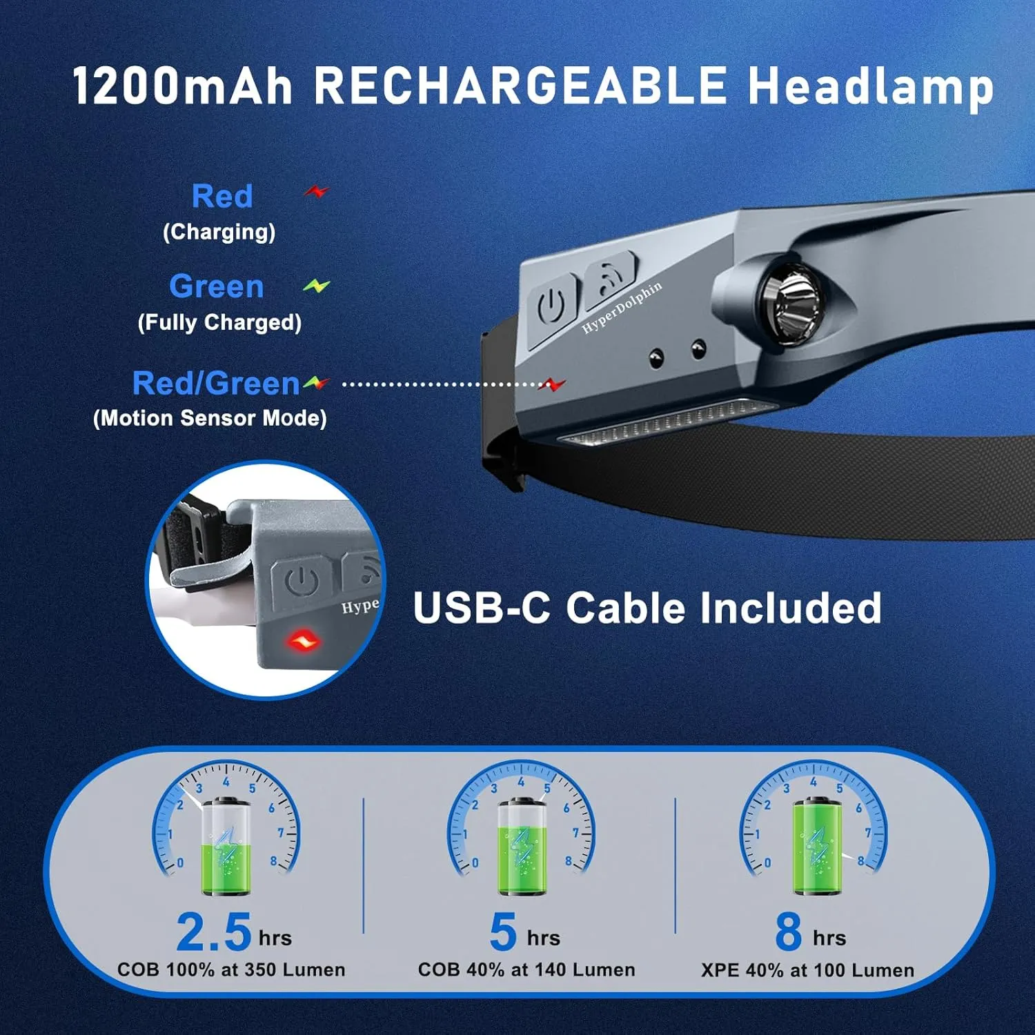 Headlamp Rechargeable (2-Pack, Gray), 230° Headband Light Forehead, USB Head lamp Band, 350 Lumen Super Bright, 5 Modes