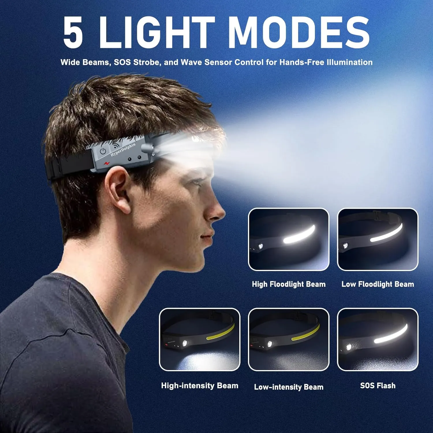Headlamp Rechargeable (2-Pack, Gray), 230° Headband Light Forehead, USB Head lamp Band, 350 Lumen Super Bright, 5 Modes
