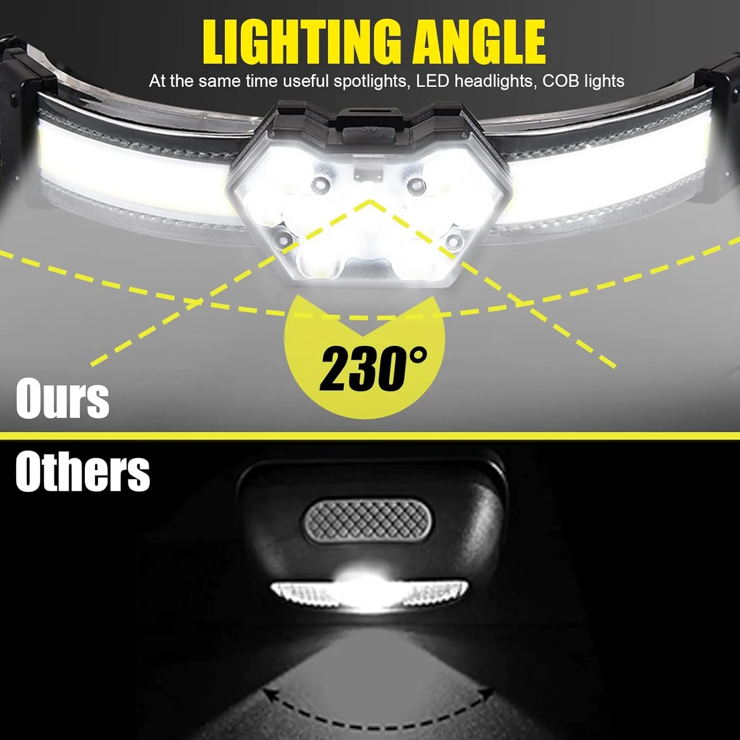 LED Headlamp Rechargeable, 1200 Lumen Super Bright Headlamp Flashlight, 270° Wide Beam LED Headlamps with Red Taillight, 8 Mode Lightweight Waterproof Head Lamp for Outdoor Camping Fishing Running