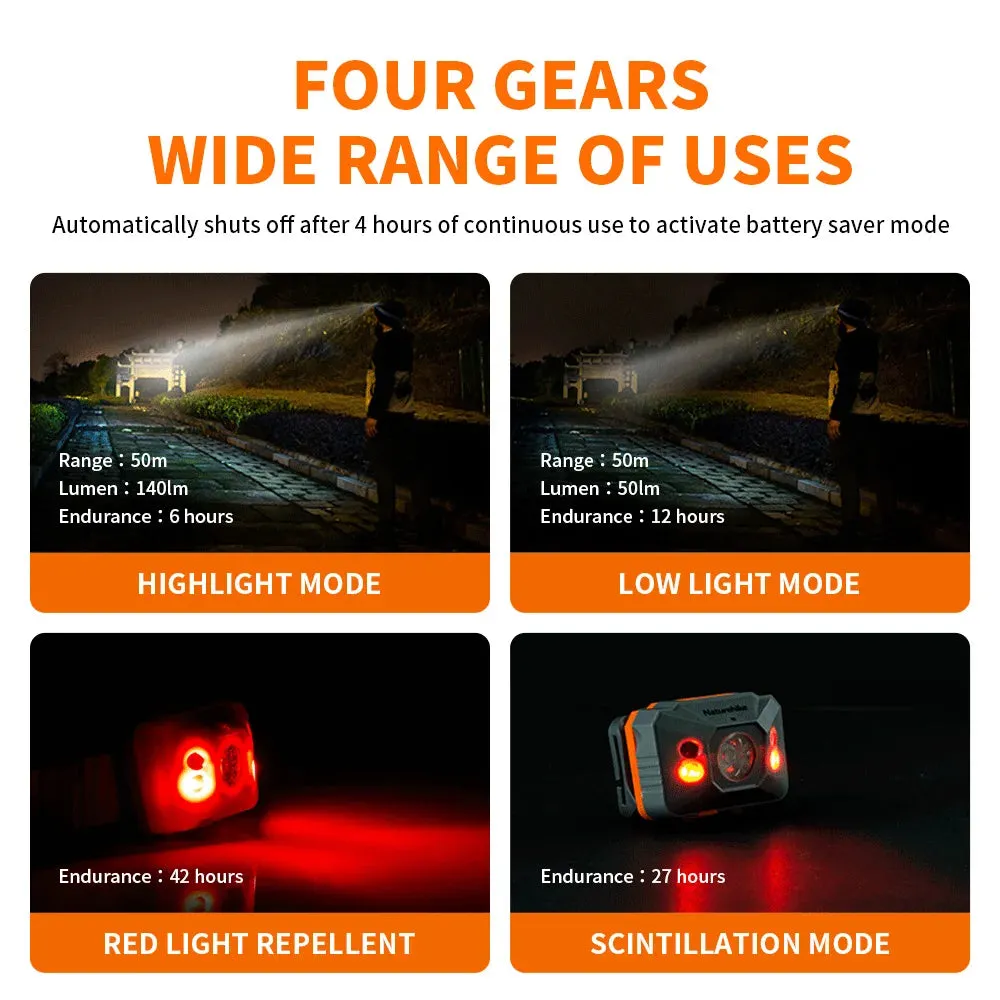LED Portable Super Bright Headlamp - USB Rechargeable