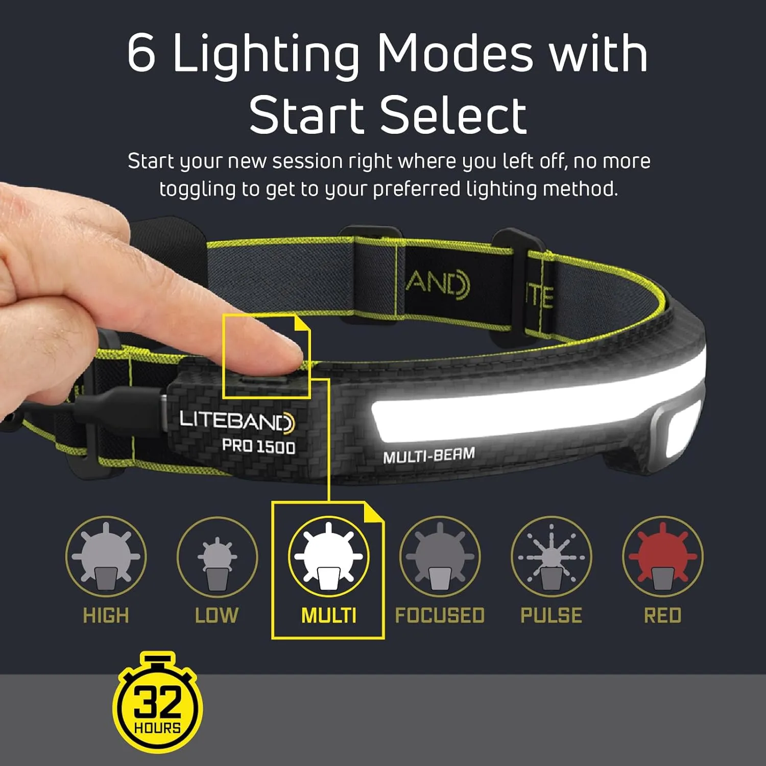 Liteband PRO 1500 Lumens LED Headlamp, Rechargeable Battery Powered, Super Bright Tactical Head Lamp Flashlight Hard Hat Light, Mechanic Lamps, Camping, Running, Best Rated For Adults Forehead, Camo