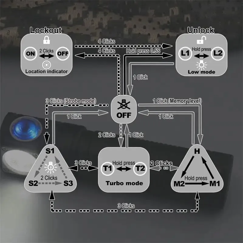 Magnetic Rechargeable LED Flashlight 1200 Lumen with Headband for Hunting & Camping - Skilhunt H04 Series