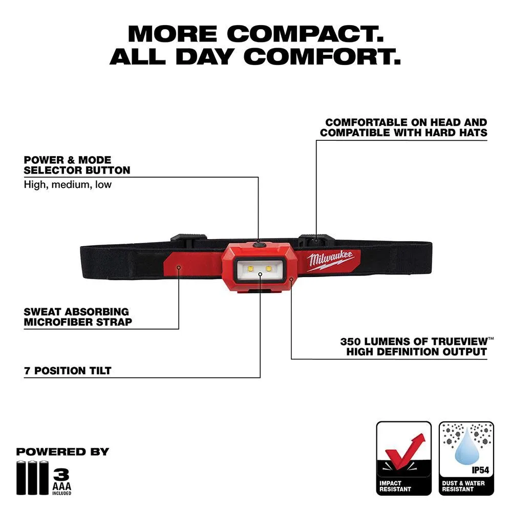 Milwaukee Alkaline Flood Headlamp