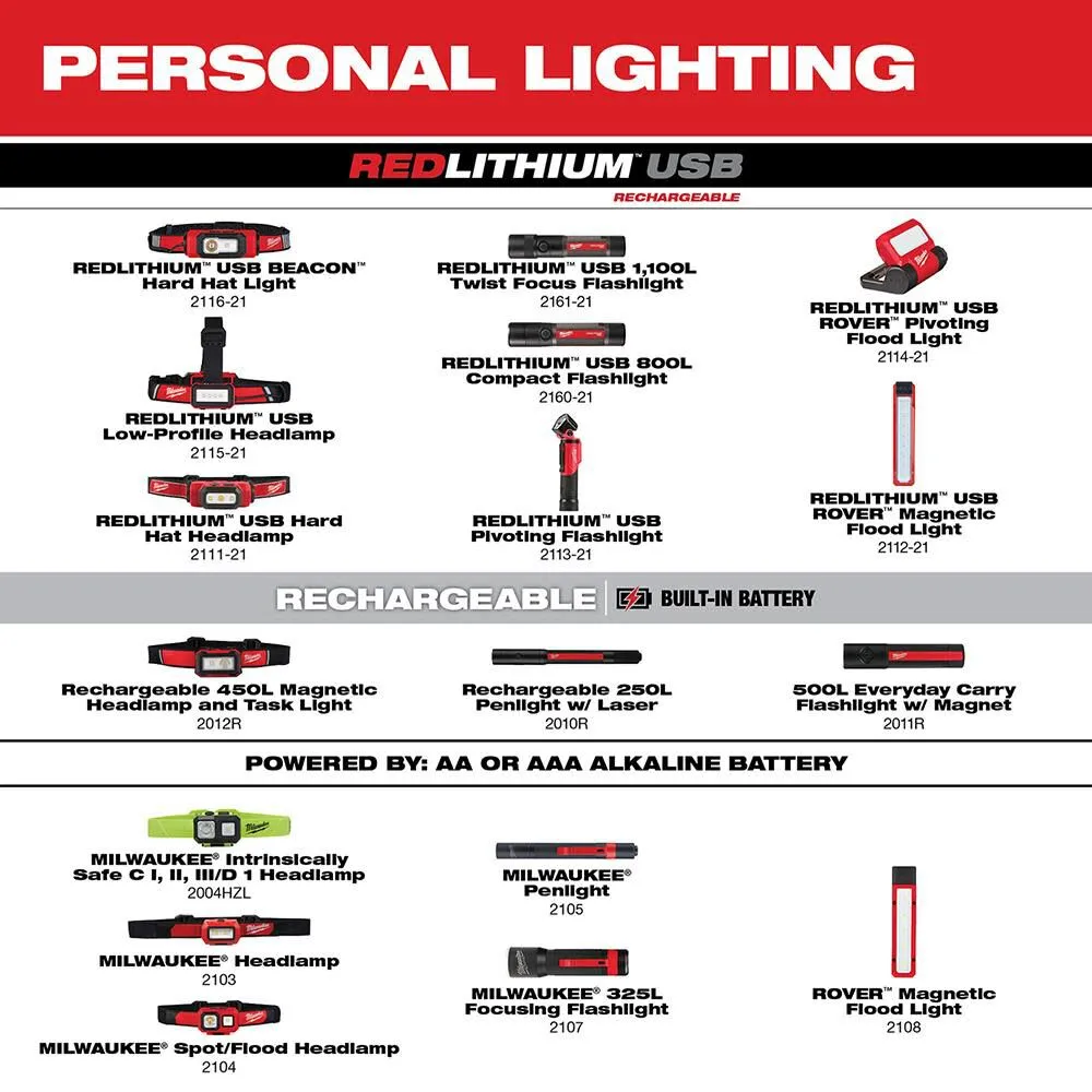 Milwaukee Alkaline Flood Headlamp