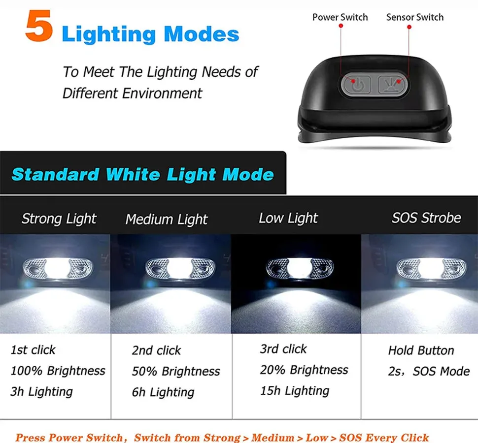 Mini Rechargeable LED Sensor Headlamp USB Flashlight Torch for Camping & Hiking
