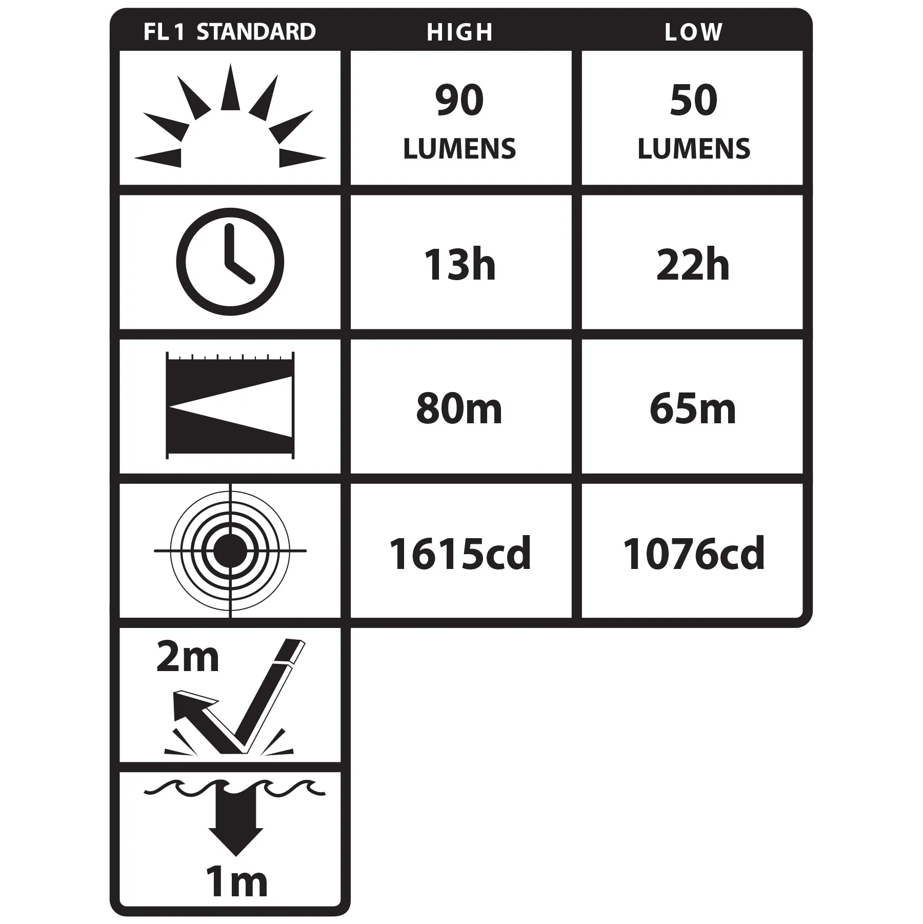 Nightstick - Intrinsically Safe Headlamp - 3 AAA - Green - UL913 / ATEX