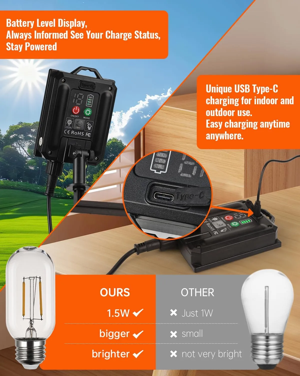 OMED Gazebo Shed Hanging Solar Powered Outdoor Waterproof Rechargeable Dusk to Dawn Indoor Pendant Lights Remote Control Dimmable USB Port LED Camping Lighting for Garage Patio Yard