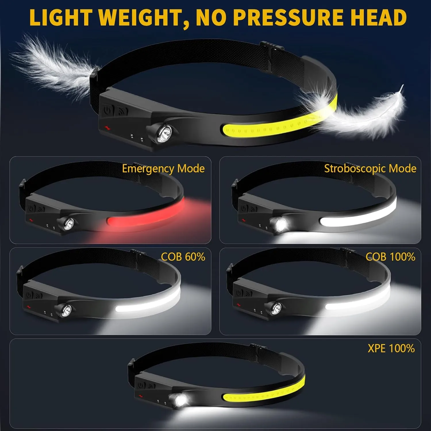 Othemo230 LED Headlamp, 230° Wide Beam Head Lamp, Motion Sensor LED Headlamp Rechargeable, 5Mode Headlamps for Adults, Bright Head Lights for Forehead, Hard Hat Headlight, Camping Essentials Gear 2Pcs