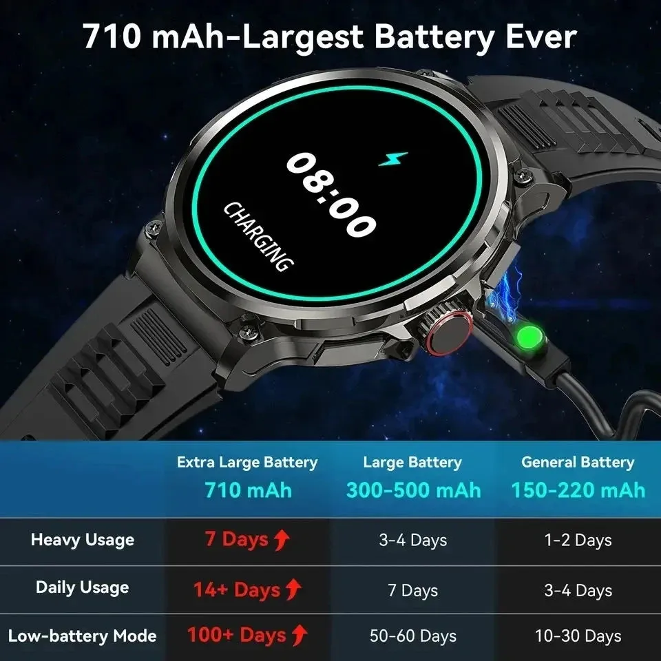 Premium Fitness Smart Watch for Men – 1.46" Display, Heart Rate Monitor, Blood Pressure, IP68 Waterproof, Bluetooth Calling, Sports Tracker, Compass