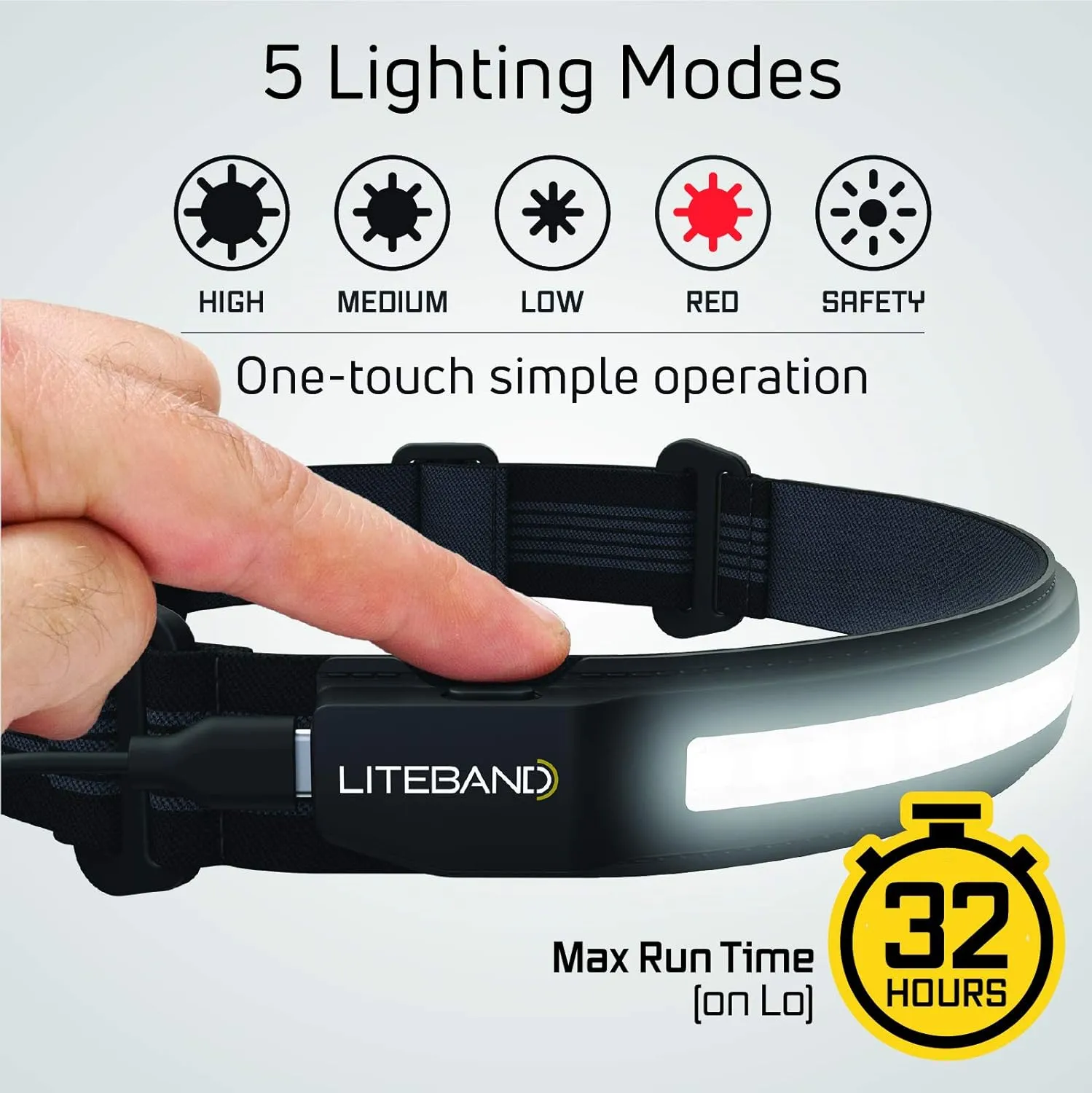 Rechargeable LED Headlamp - Liteband ACTIV 520 Lumens Super Bright Head Lamp, Battery Powered Tactical Headlamps, Camping, Running, Hard Hat Light, Best Rated Hands Free Forehead Flashlight, Night