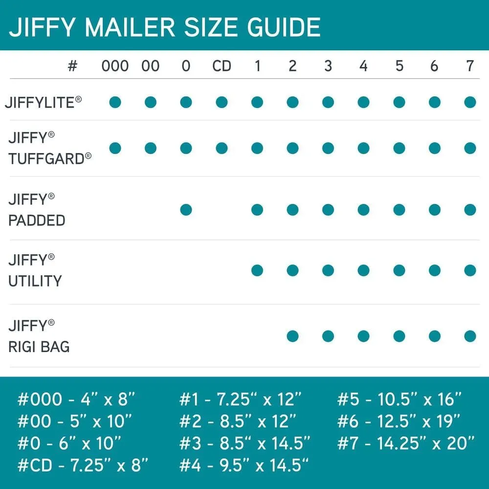 Sealed Air Jiffy Rigi Bag Shipping Rigid Mailers, Case of 200, Recycled Bend Free Puncture Proof Fiberboard Mailing Envelope, #4-9.5" x 14.5", Kraft