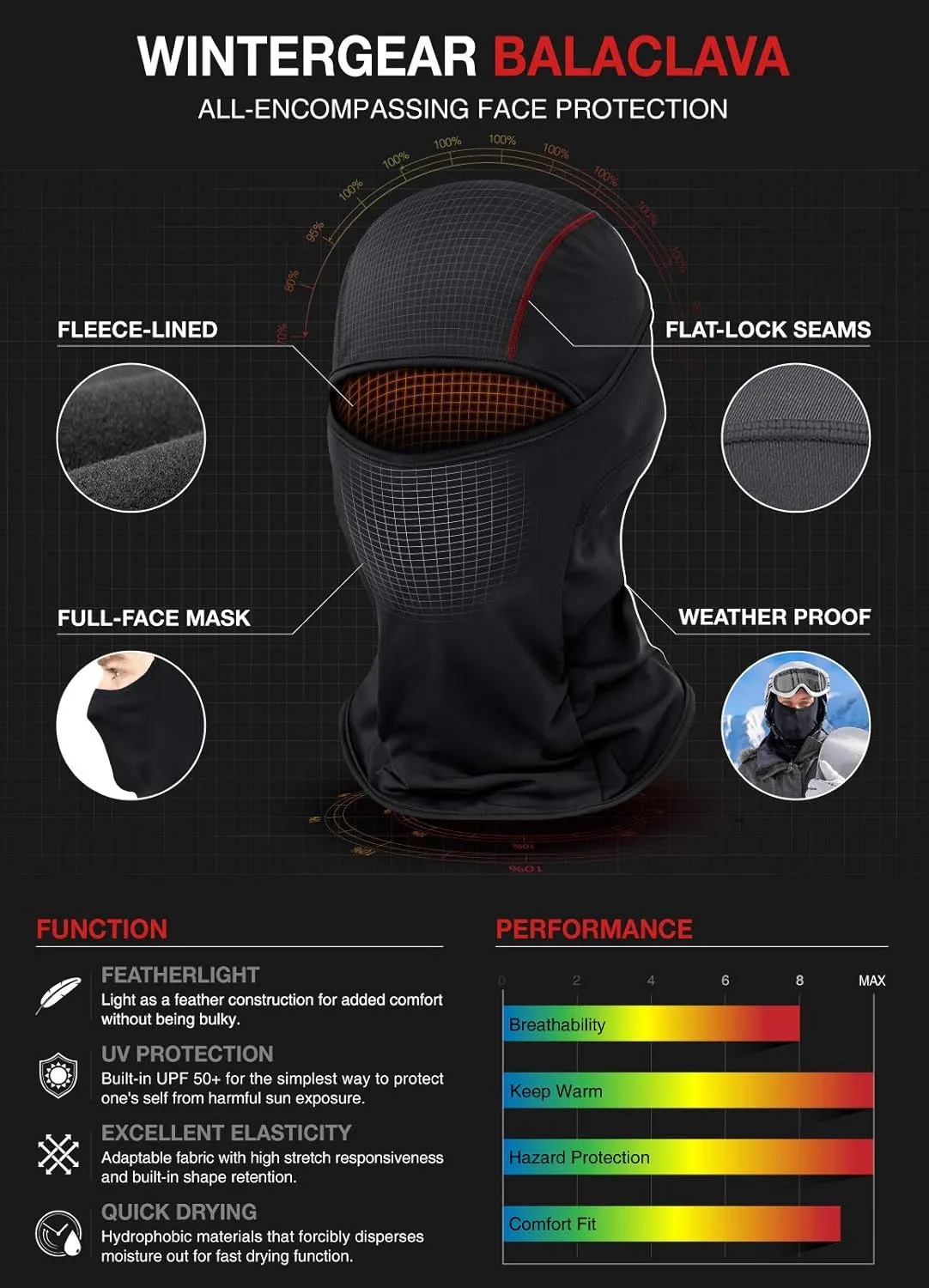 TSLA Thermal Winter Balaclava Face Mask, UV Protection Fleece Lined Ski Mask, Lightweight Windproof Neck Gaiter