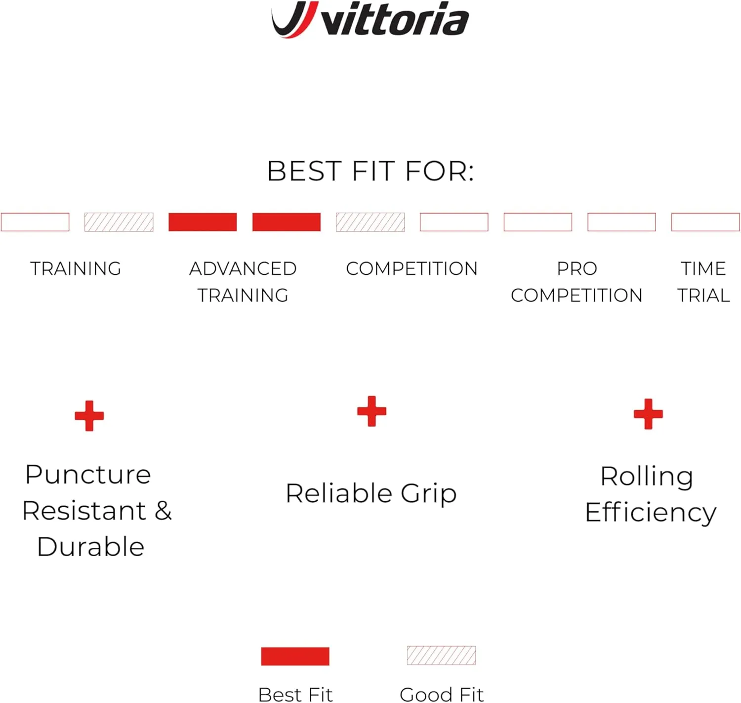 Vittoria Rubino Pro Tubeless-Ready - Black - 3C Graphene for Minimized Resistance - 150 TPI Nylon Casing for Higher Durability & Longer Lasting Tires - Anti-Punture Belt