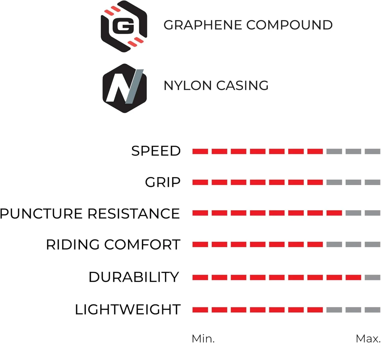 Vittoria Rubino Pro Tubeless-Ready - Black - 3C Graphene for Minimized Resistance - 150 TPI Nylon Casing for Higher Durability & Longer Lasting Tires - Anti-Punture Belt